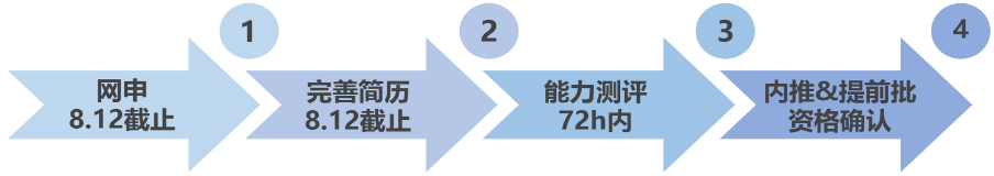 内推│携程集团2021届校招提前批