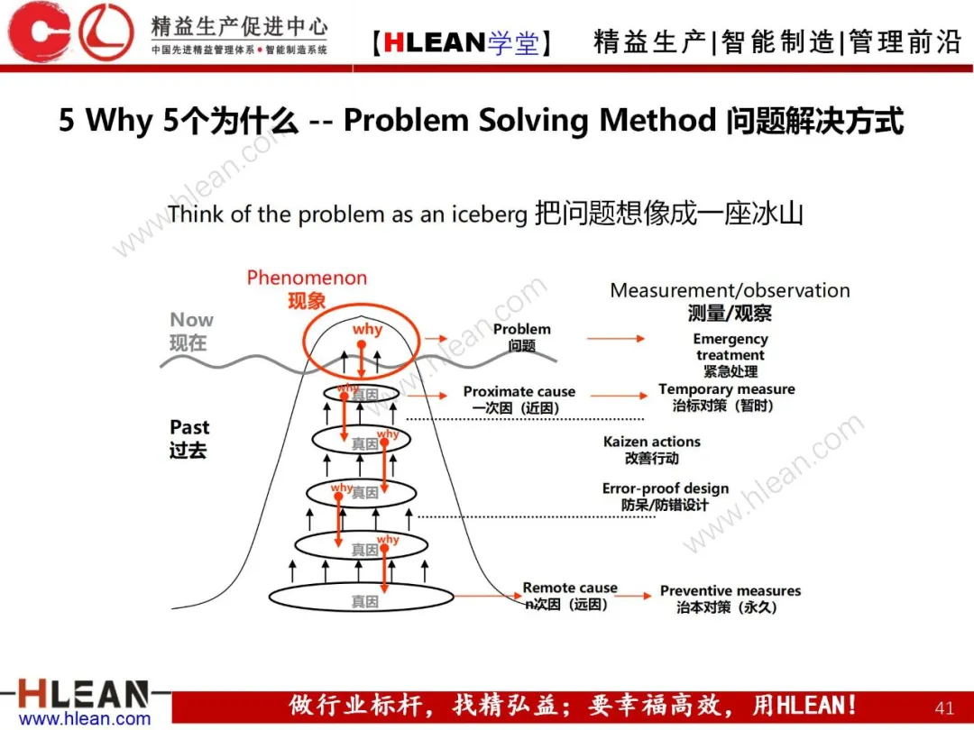 「精益学堂」精益手册(上篇)