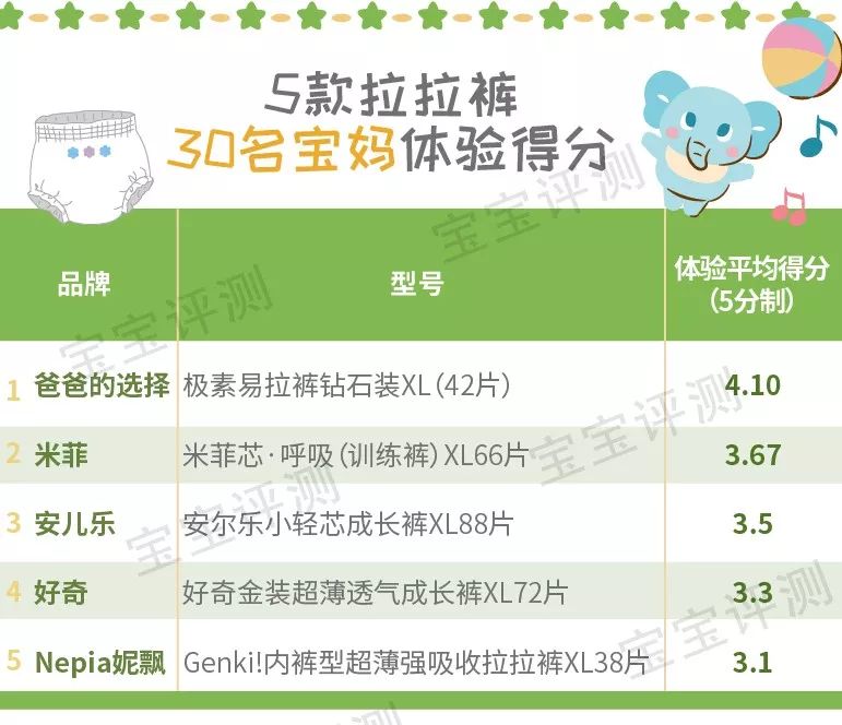 四国20款拉拉裤评测：9项实验测试+30位宝妈使用，哪款更值得选？