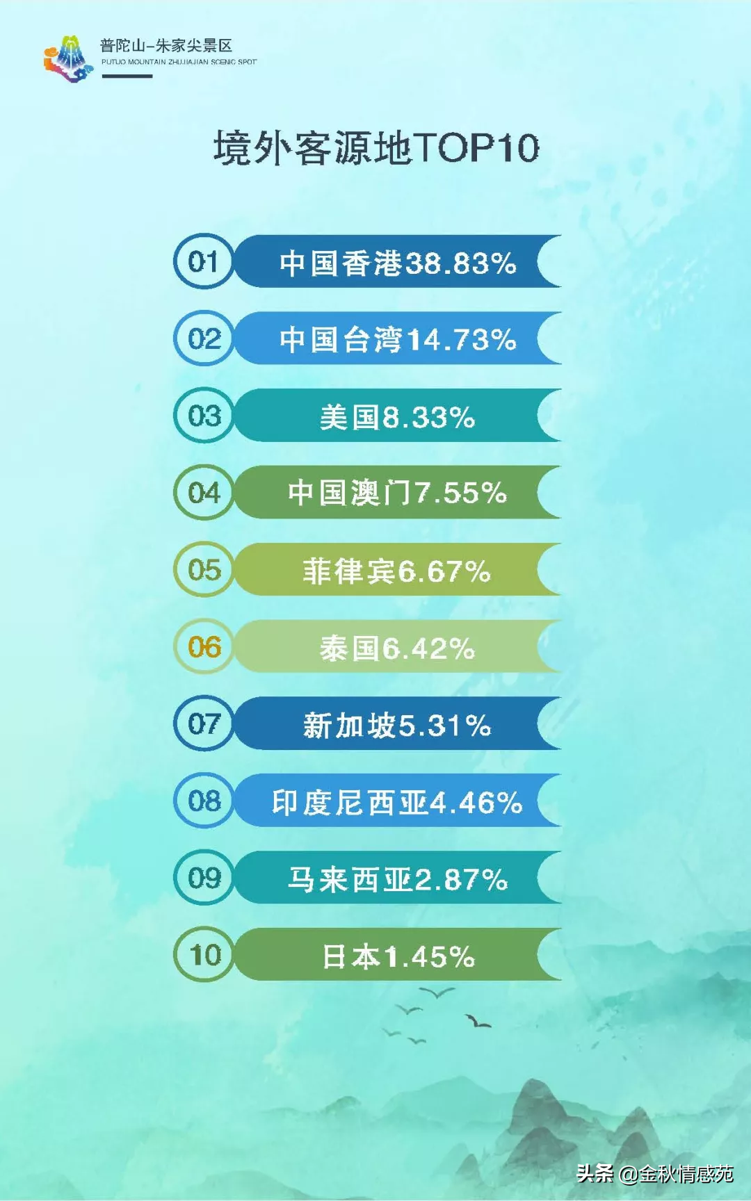 普陀山：那些关于观音的传说……