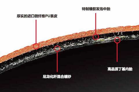 cba真全兴正品哪个好(什么样的篮球是好篮球？篮球的品牌、材质、选购、质量对比)