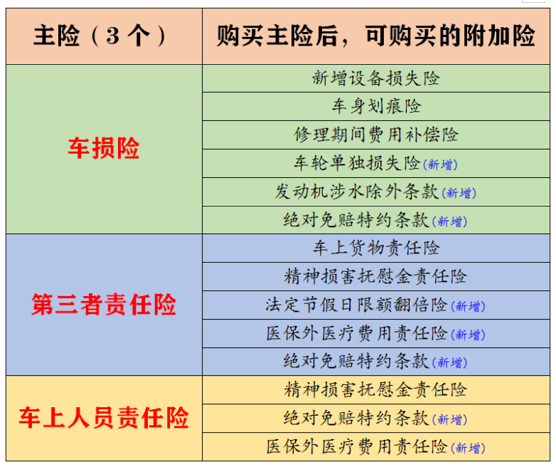 汽车商业险,汽车商业险包括哪些