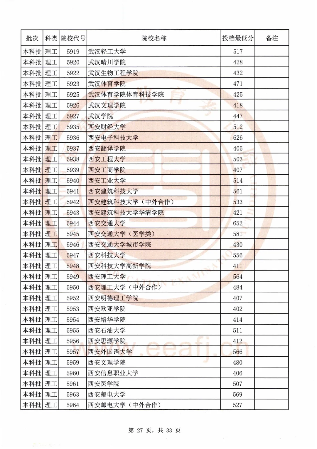 刚刚！福建2020本科批最低投档线公布！全部高校都有