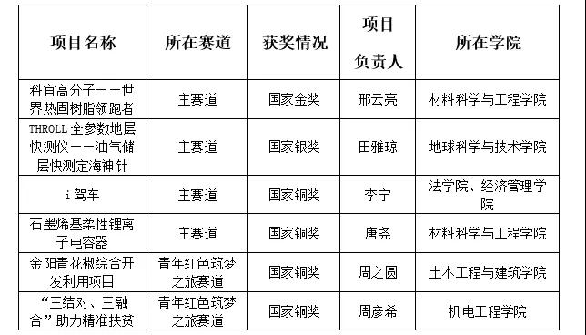 为什么选择西南石油大学？这十个理由一定吸引你