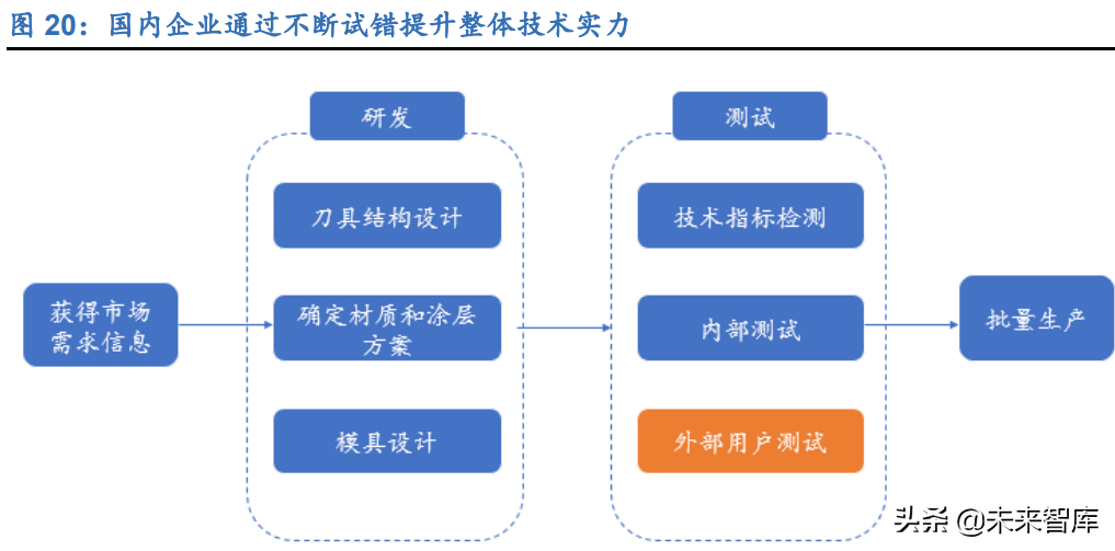 刀具行业深度报告：制造业的“生产力”，国产替代正当时