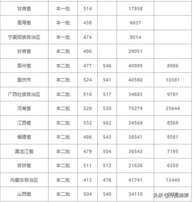 这几所隐藏的二本理工类院校就业率极高，成绩一般的考生可以留意