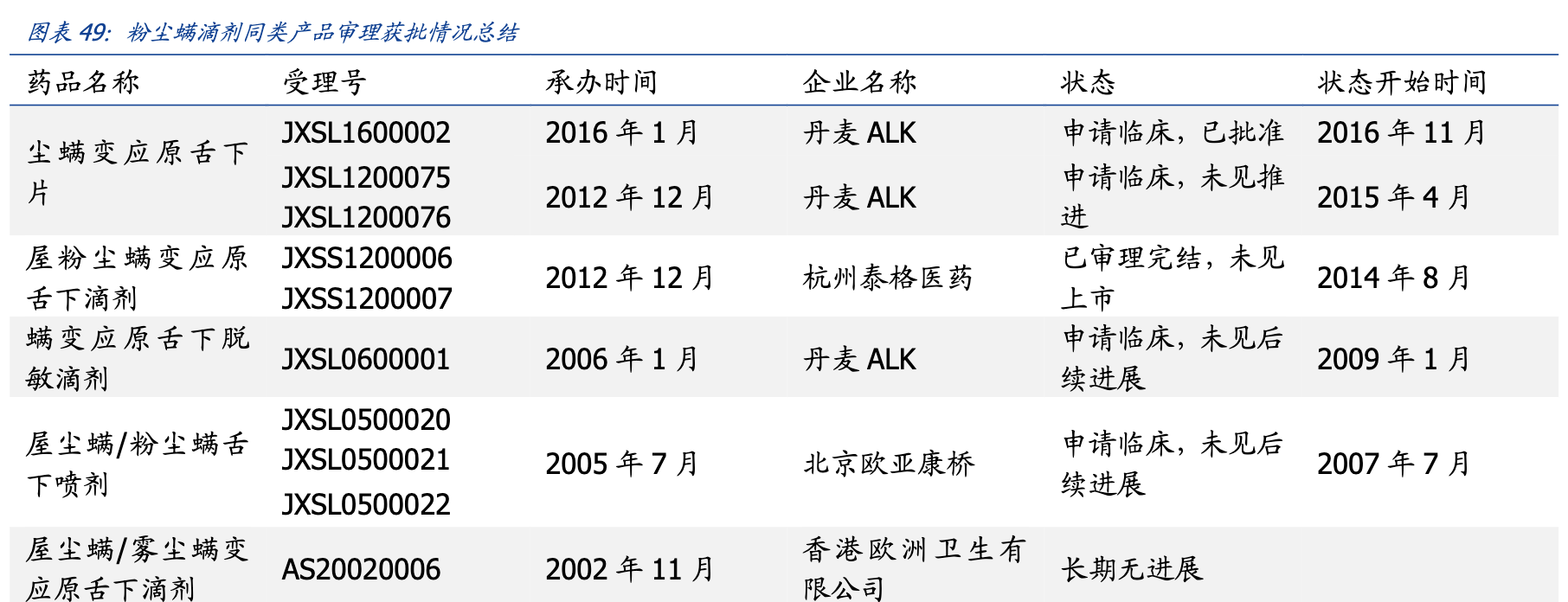 【公司深度】我武生物：国内脱敏治疗龙头，粉尘螨滴剂快速增长期