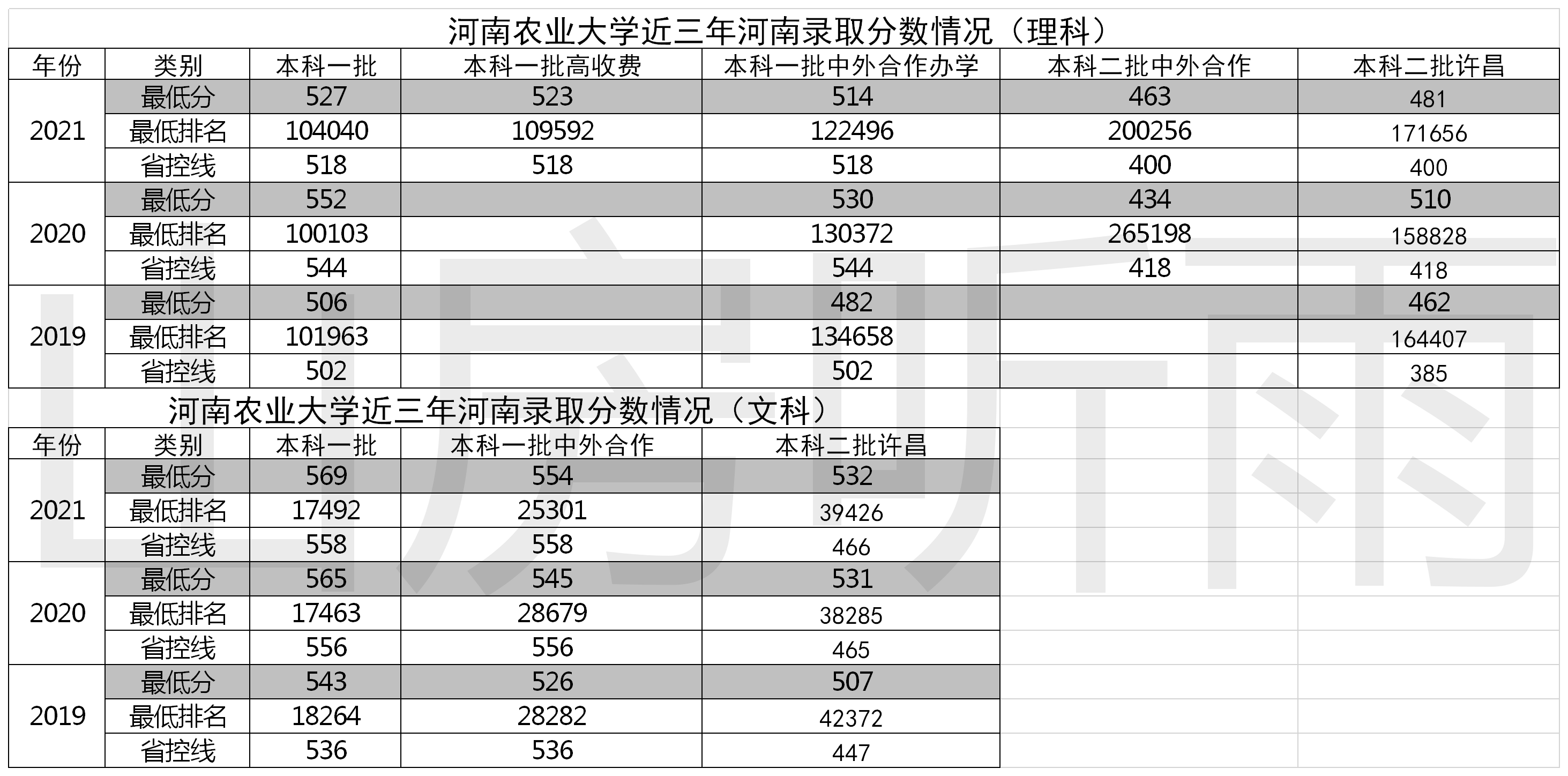河南农业大学：农业大省的骄傲和悲伤
