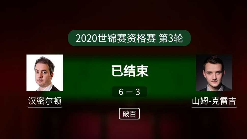 世锦赛nba球员为什么退出(老将退出世锦赛正赛，是早有预谋，还是身体不适)