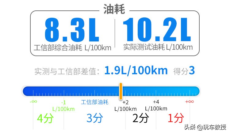 超5米车长，配2.0T+8AT！大7座传祺M8实力如何？
