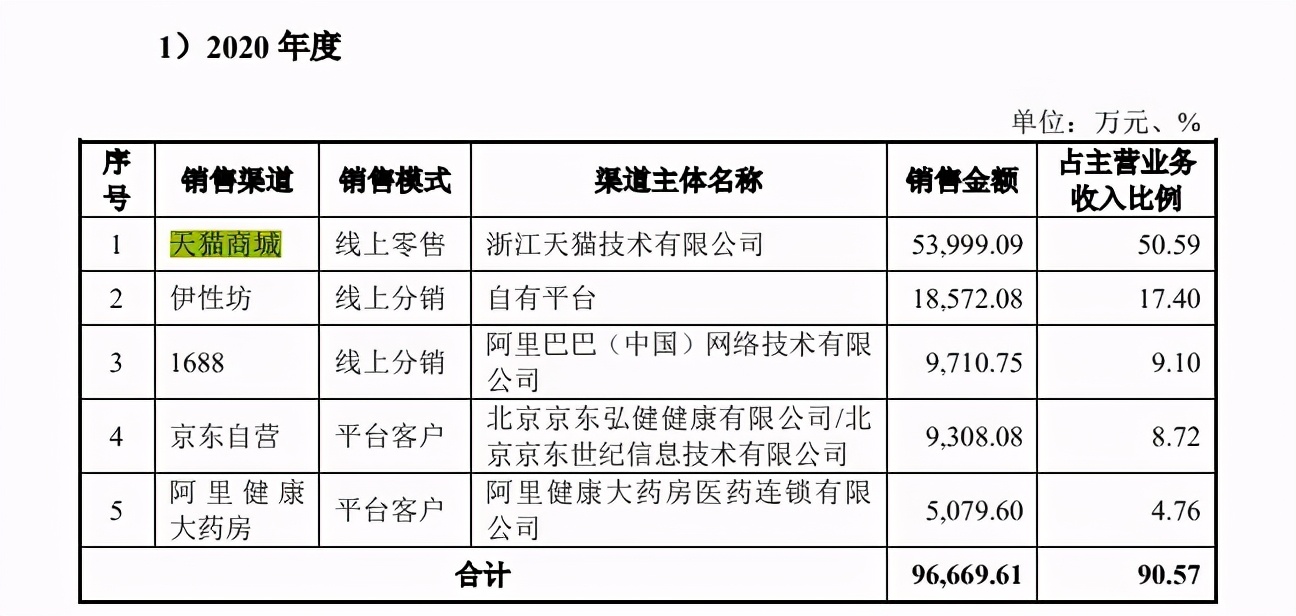 成人用品年銷(xiāo)10億，網(wǎng)店7.6億瀏覽，情趣用品第一股有多性感