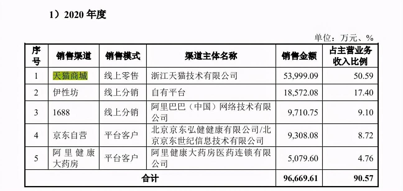 成人用品年销10亿，网店7.6亿浏览，情趣用品第一股有多性感