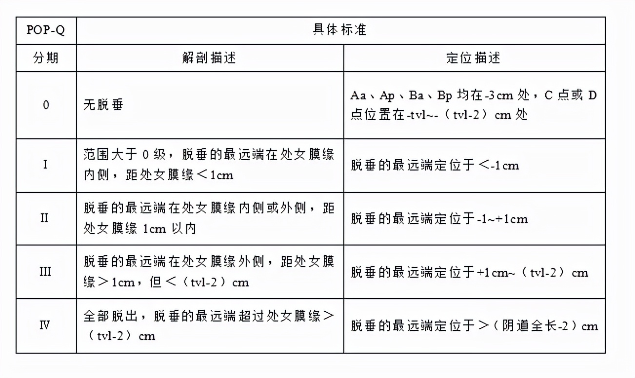 大妈上厕所正用力，身体掉下一块“肉”，医生：这是你的子宫