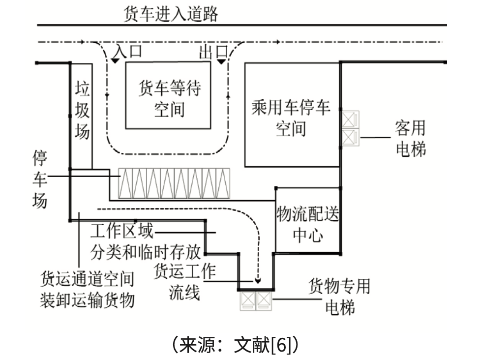 u型动线图图片