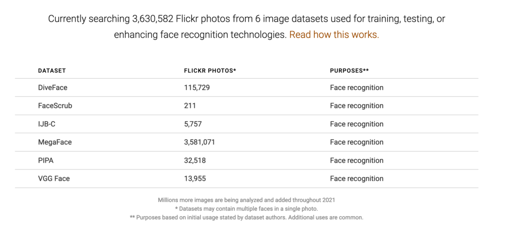 你的照片被多少面部识别系统「偷偷」用过？是时候用工具查一查了
