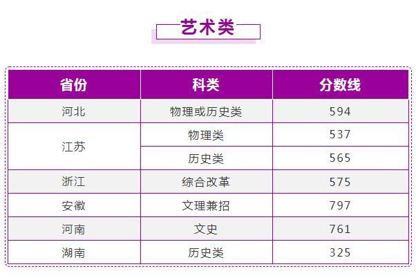 南京理工大学2021年本科录取情况（截至7月17日）！青海445分？