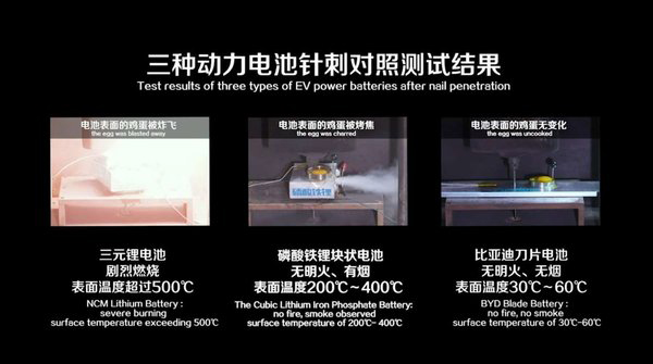 打脸比亚迪，别让冷却液背锅