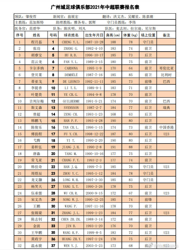 中国足球队名称大全(中超16队大名单全汇总：保塔 格德斯未报名 津门虎仅两外援)