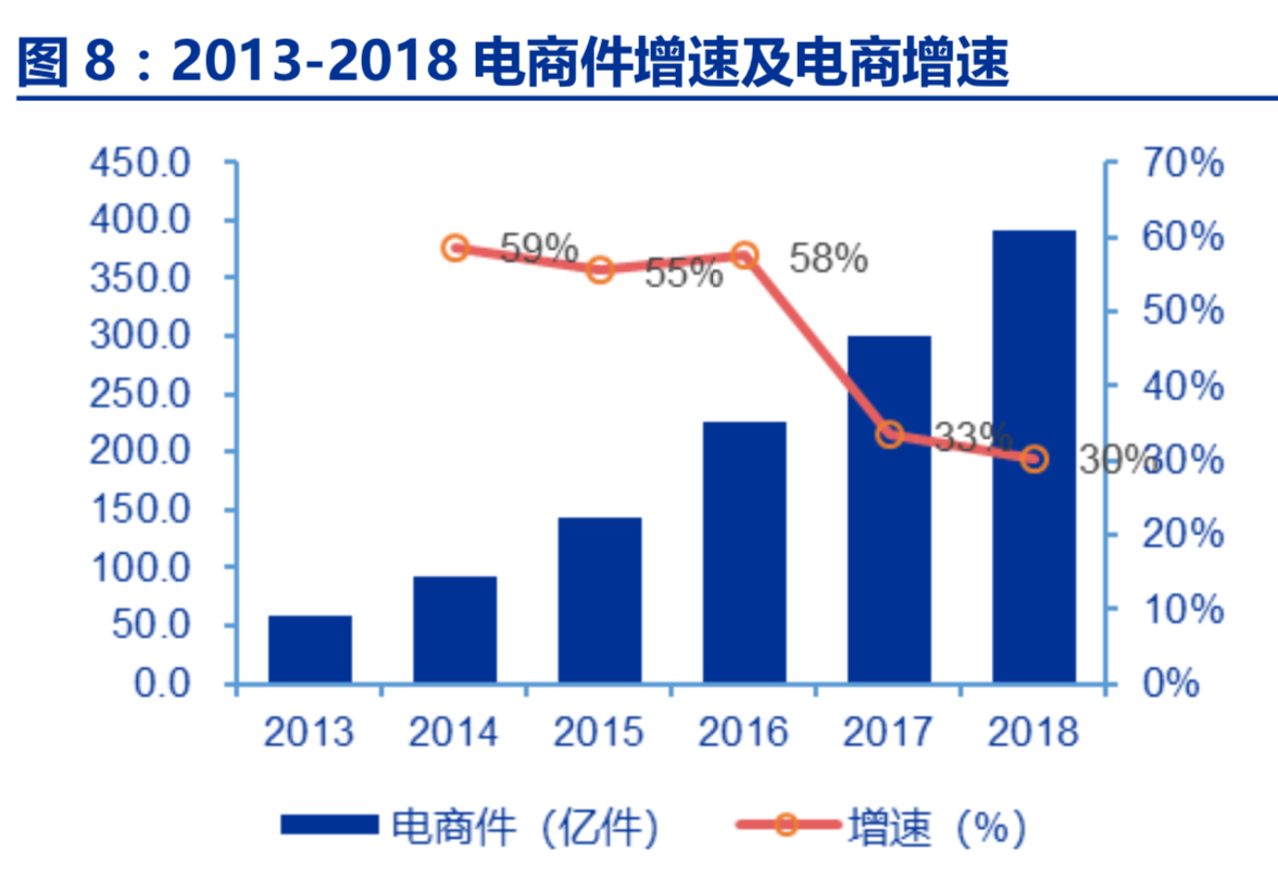 物流行业深度研究报告：需求如何推动行业发展？