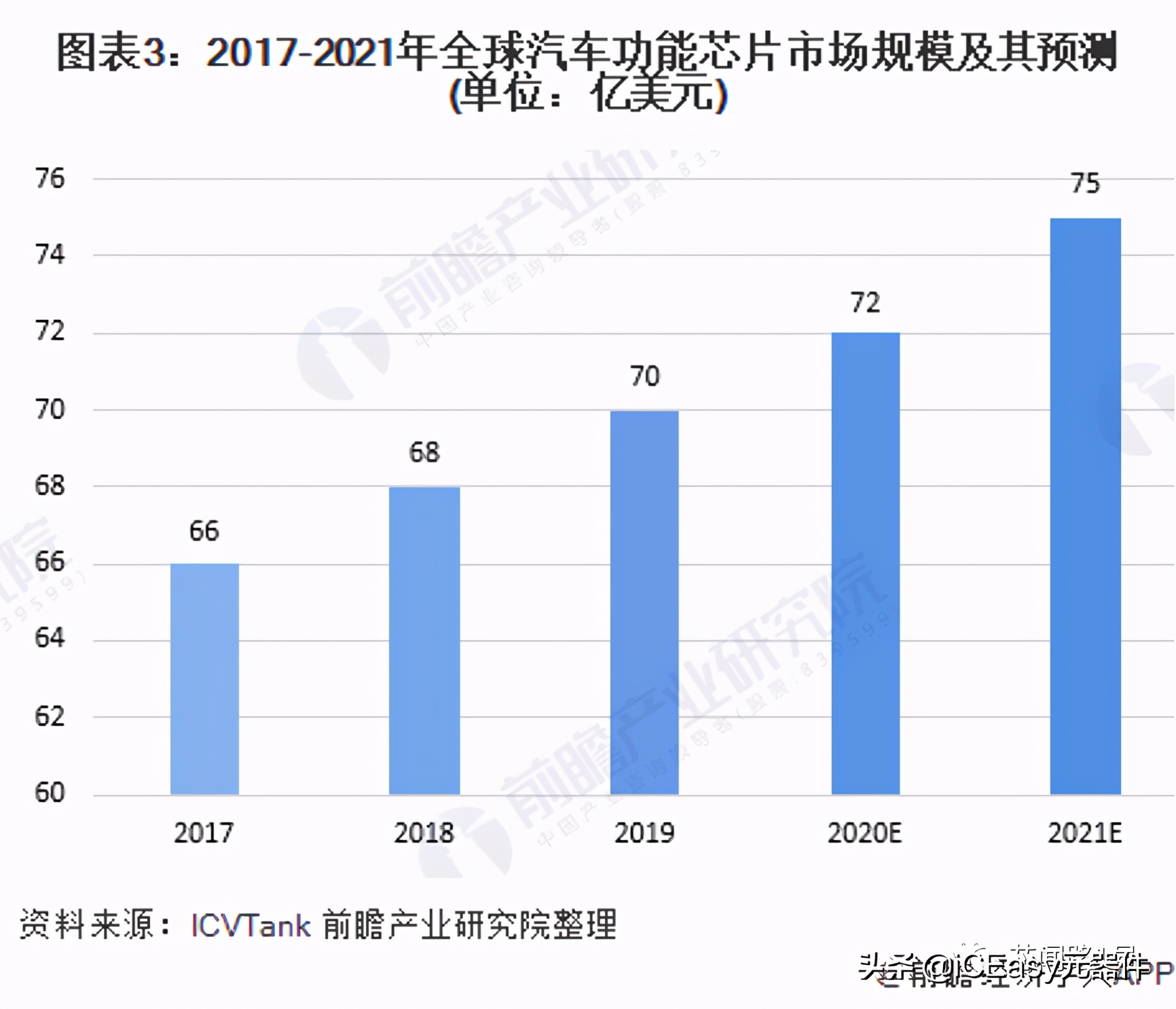 缺货！交期延长最多245天，一图了解车用MCU为何如此紧缺