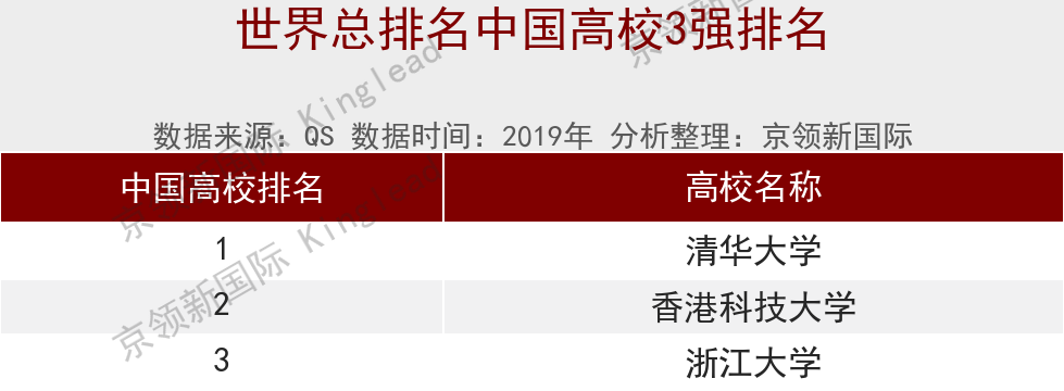 世界大学化学工程排名：中国40所大学上榜，数量世界第2