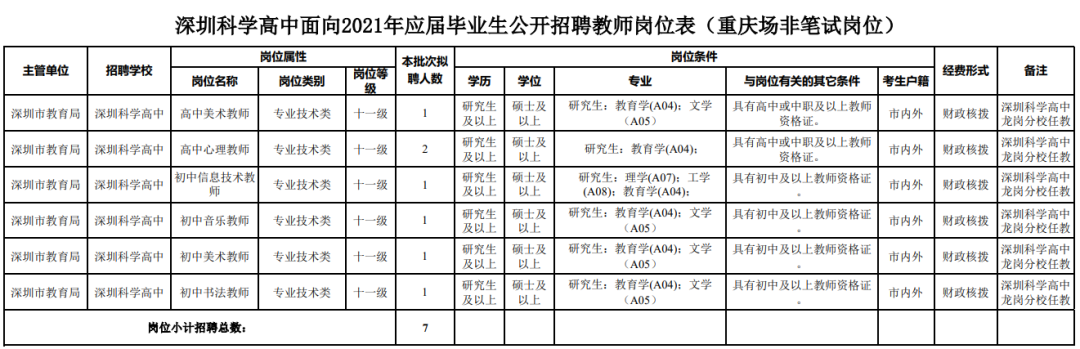 深圳消防招聘（深圳招聘信息最新招聘2021）