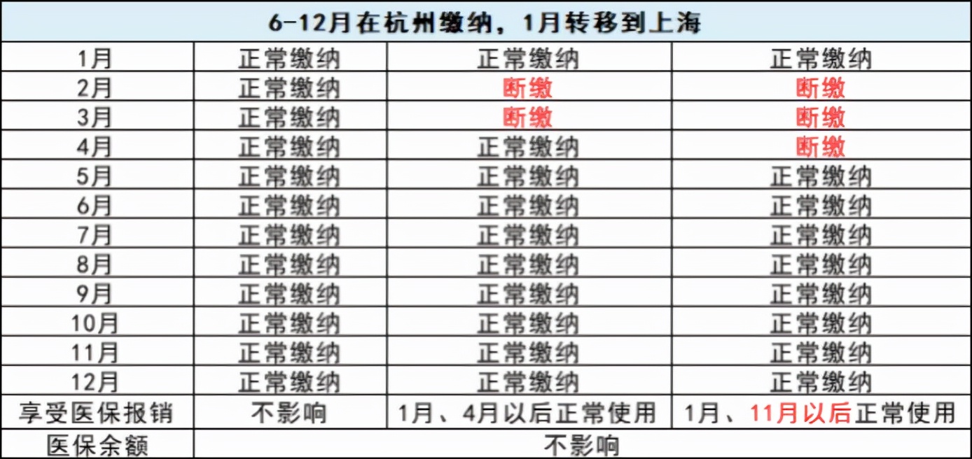 换工作跨省了社保怎么办，异地社保如何办理？