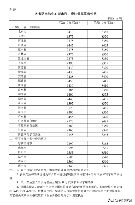 今日油价调整信息：11月2日，全国加油站柴油、92、95号汽油价格