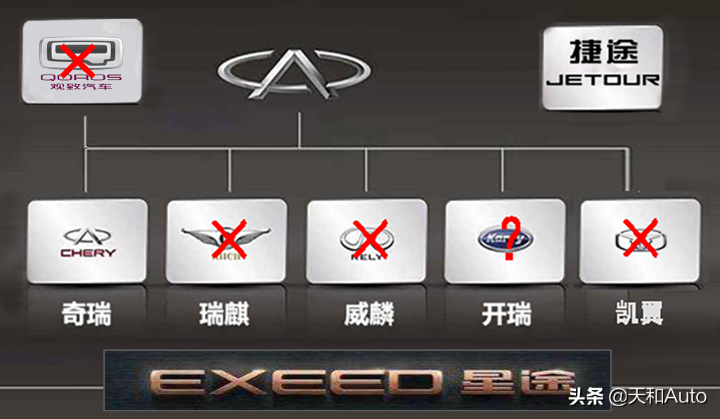 「上汽奇瑞」一段奇瑞汽车期望尘封的品牌发展史
