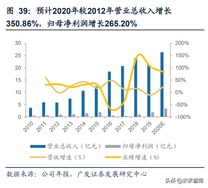 食品饮料行业深度报告：复盘食品饮料行业过去十年的十倍股