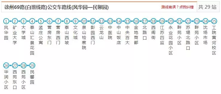 最新最全徐州公交线路大全，赶紧收藏了吧（中）