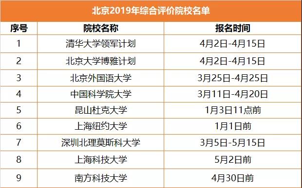 升学途径之综合评价，全解读