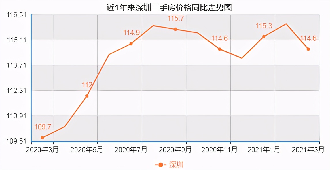 深圳终于拿小产权房“开刀”了！打破市场预期有利于小产权房降温