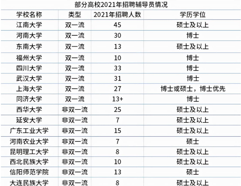 大学辅导员有多吃香？看完工资表就知道了，怪不得研究生都想当