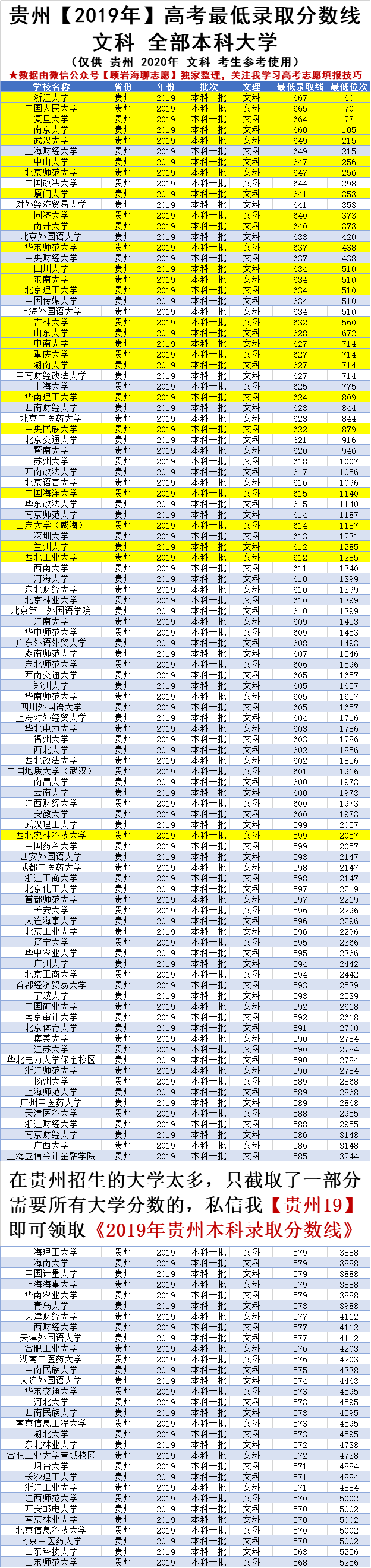 高考670分能上什么大学（2020贵州高考620）