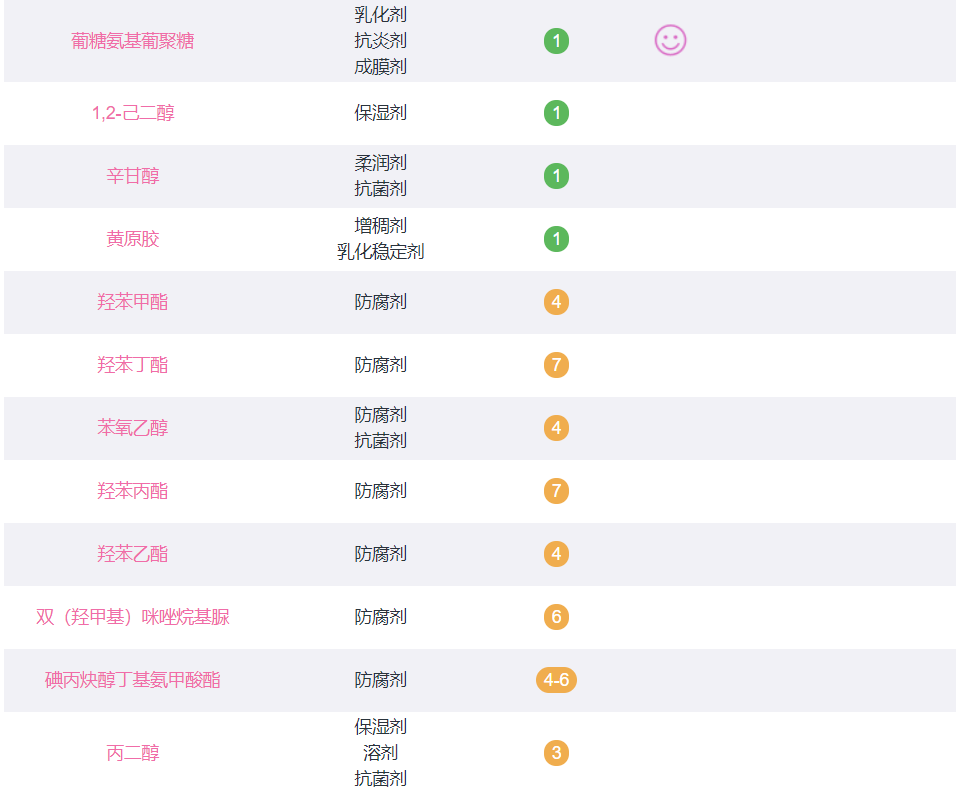 佰草集明星产品测评，国货之光还是名不副实？