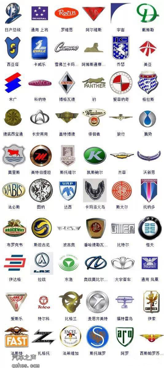 这300多个车标你能认识几个？（高清版）