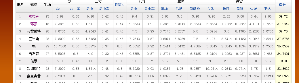 弗雷戴德为什么不去nba(1个月前被27支队嘲笑到如今20队疯抢，人生刺激啊)