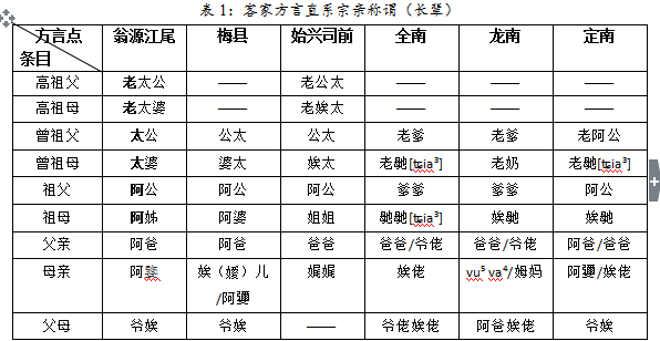 广东人这样称呼自己的长辈，你知道吗？