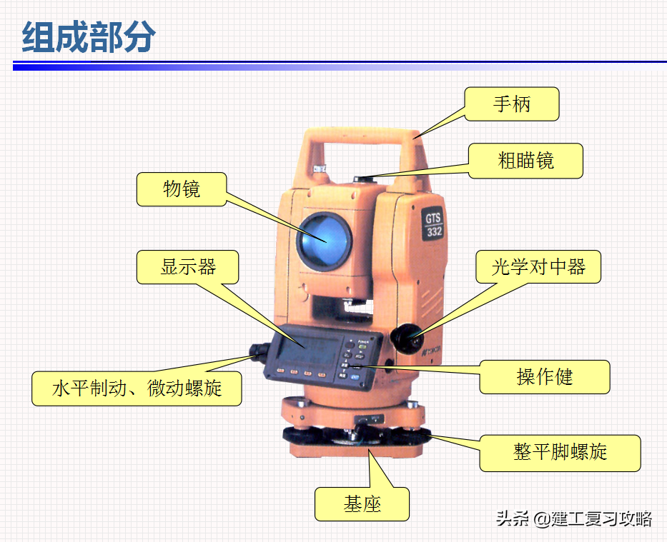 还不会用全站仪？全套全站仪模拟器使用教程，1:1还原测量全过程