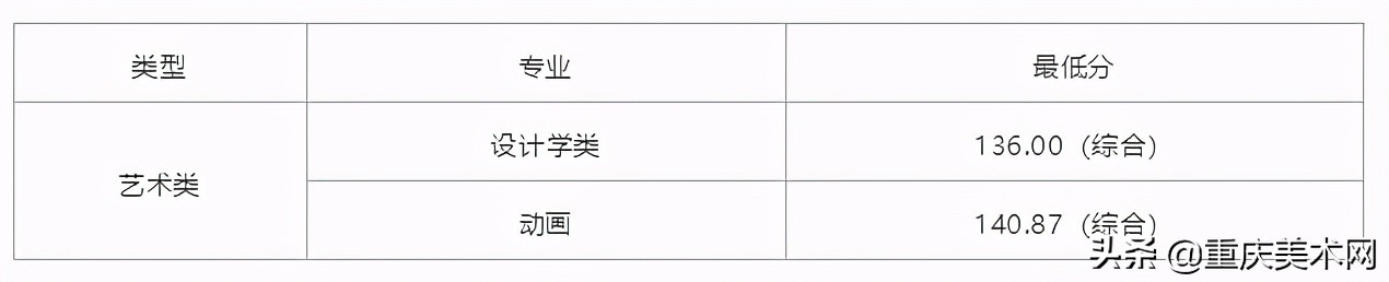 华中师大、北京林大、延边大学等校开放2021高考录取结果查询