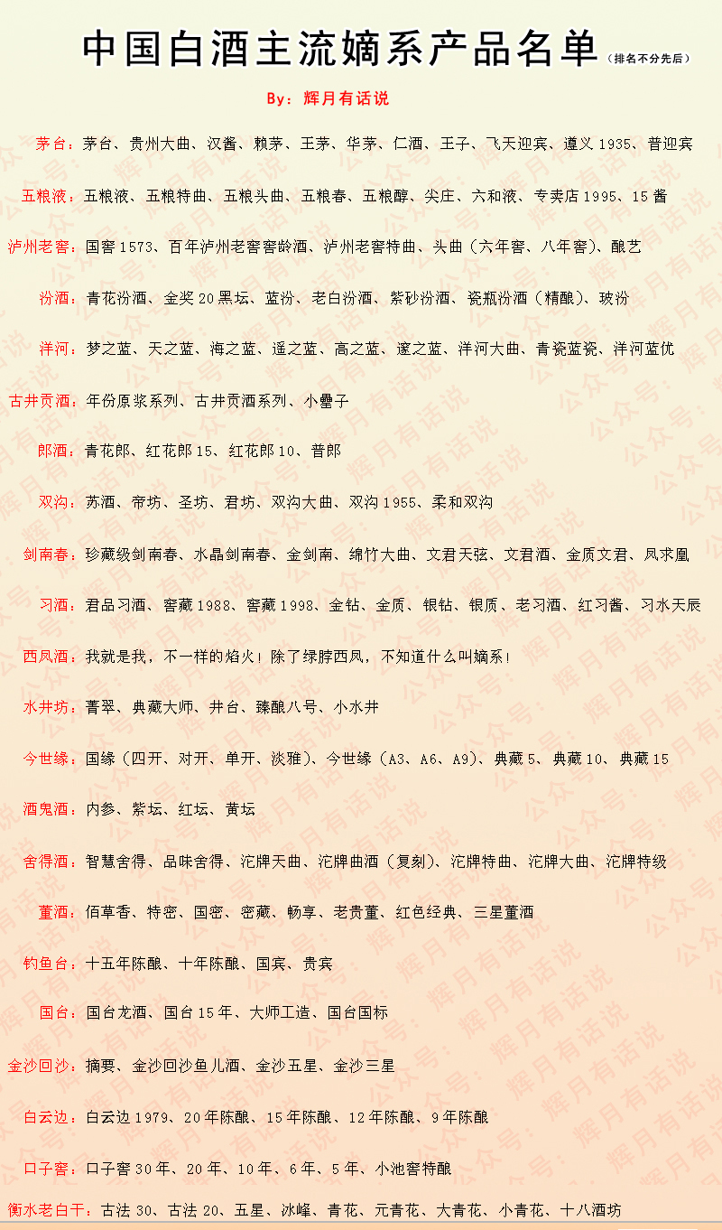 过年送礼送什么白酒好（送礼什么白酒好）