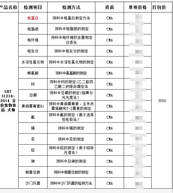 网红斜对面的老阳检测一次收一万，软文代理审核才发，卖猫狗粮