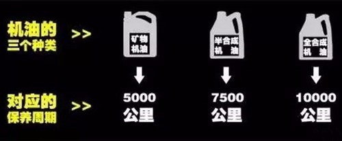 汽车滤清器更换周期指南：多久换一次最合理？