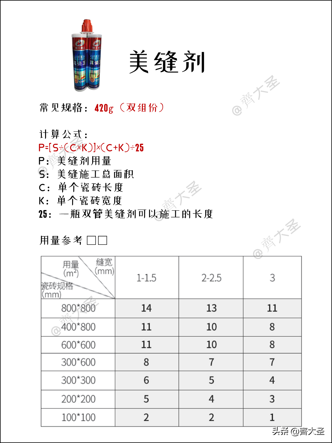 7种装修材料用量：这样算，不多也不少