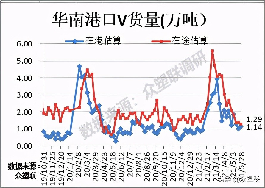 PVC周报：春检回归加下游限电，V弱势震荡，关注电石供应变化