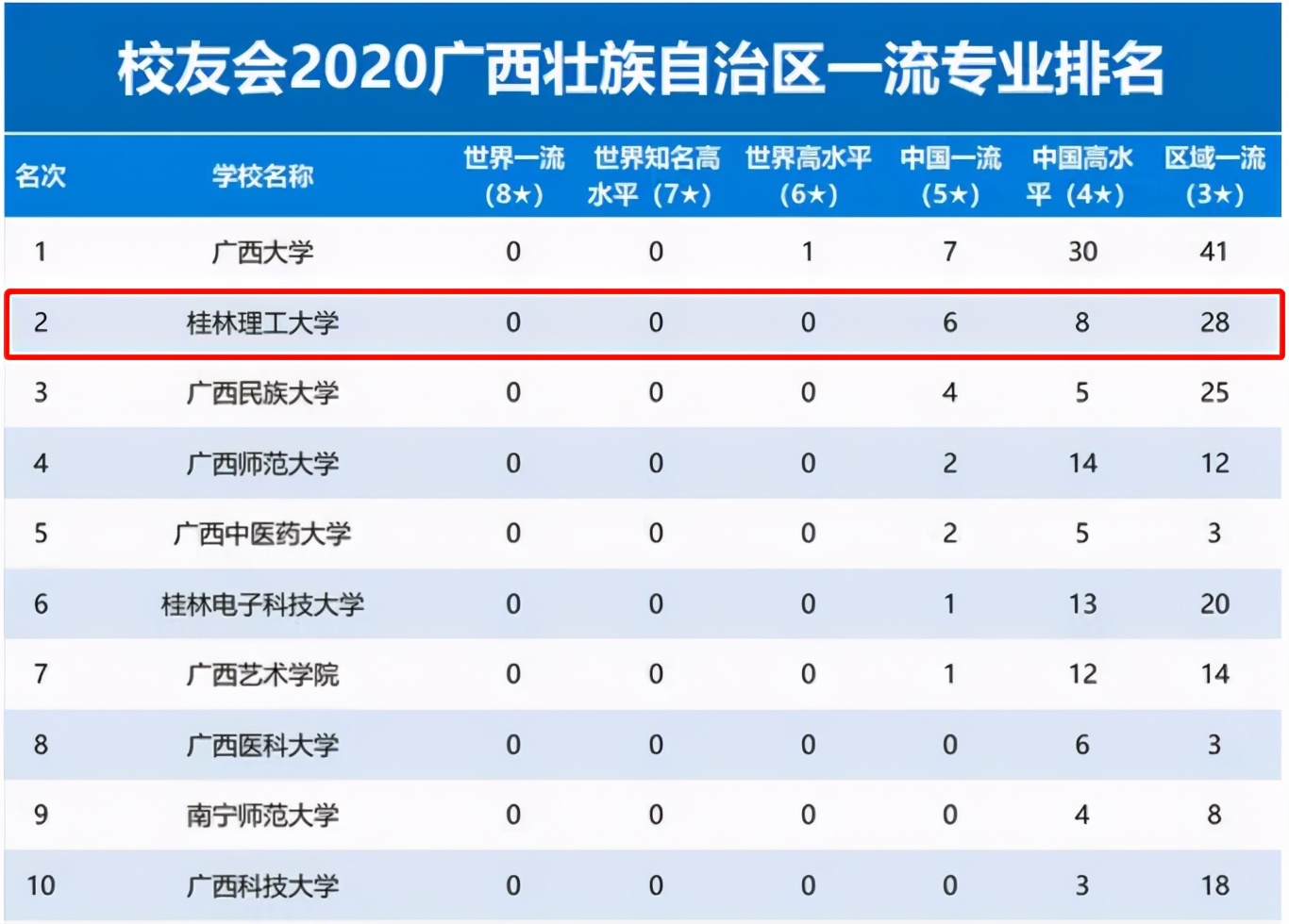 占地三千余亩，校园风景绝美，权威媒体聚焦，广西这所高校火了