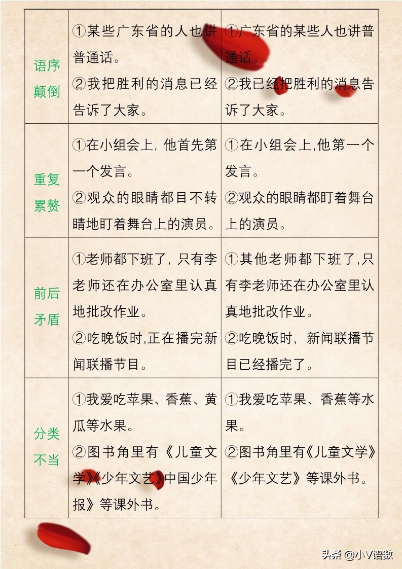 如何让孩子成为修改病句高手？知道这些so easy！