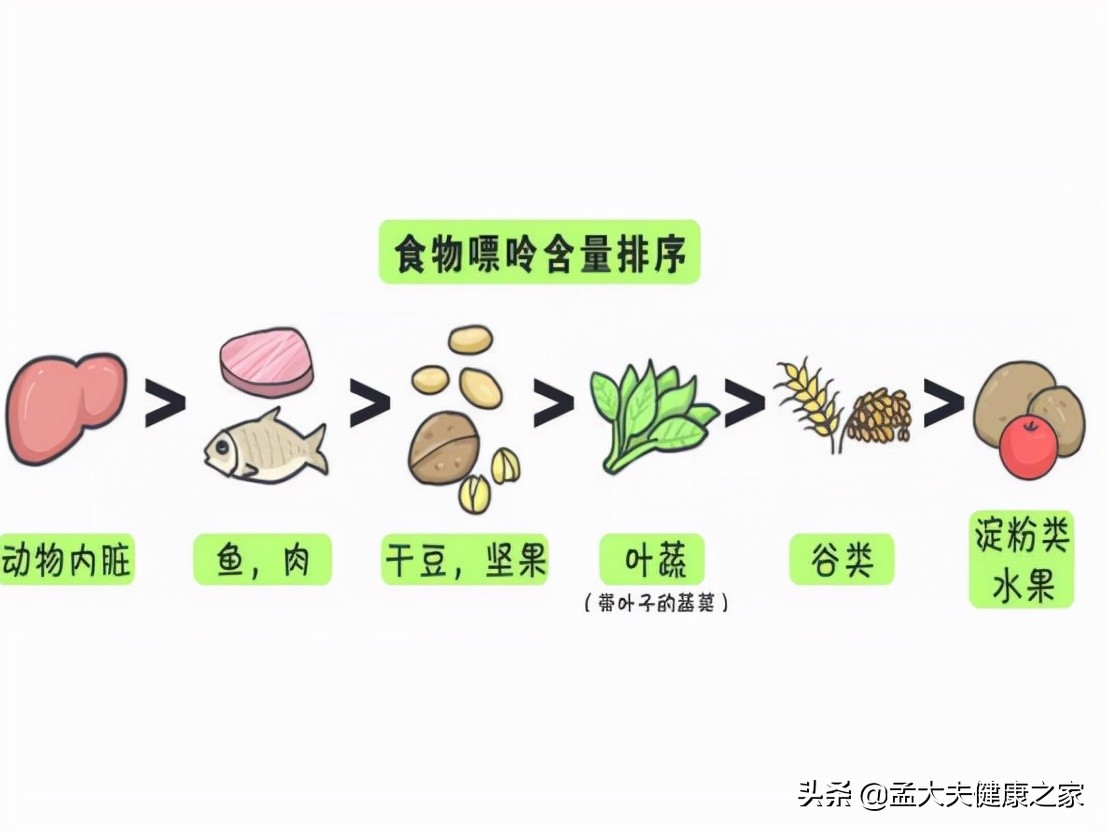 尿酸高，如何让尿酸排出体外？总结3个办法，实用有效