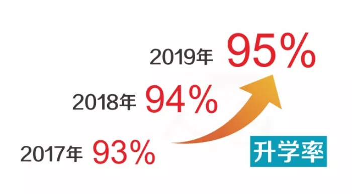 读985、211大学不是梦，成都这所公办国家级重点中职助你圆梦